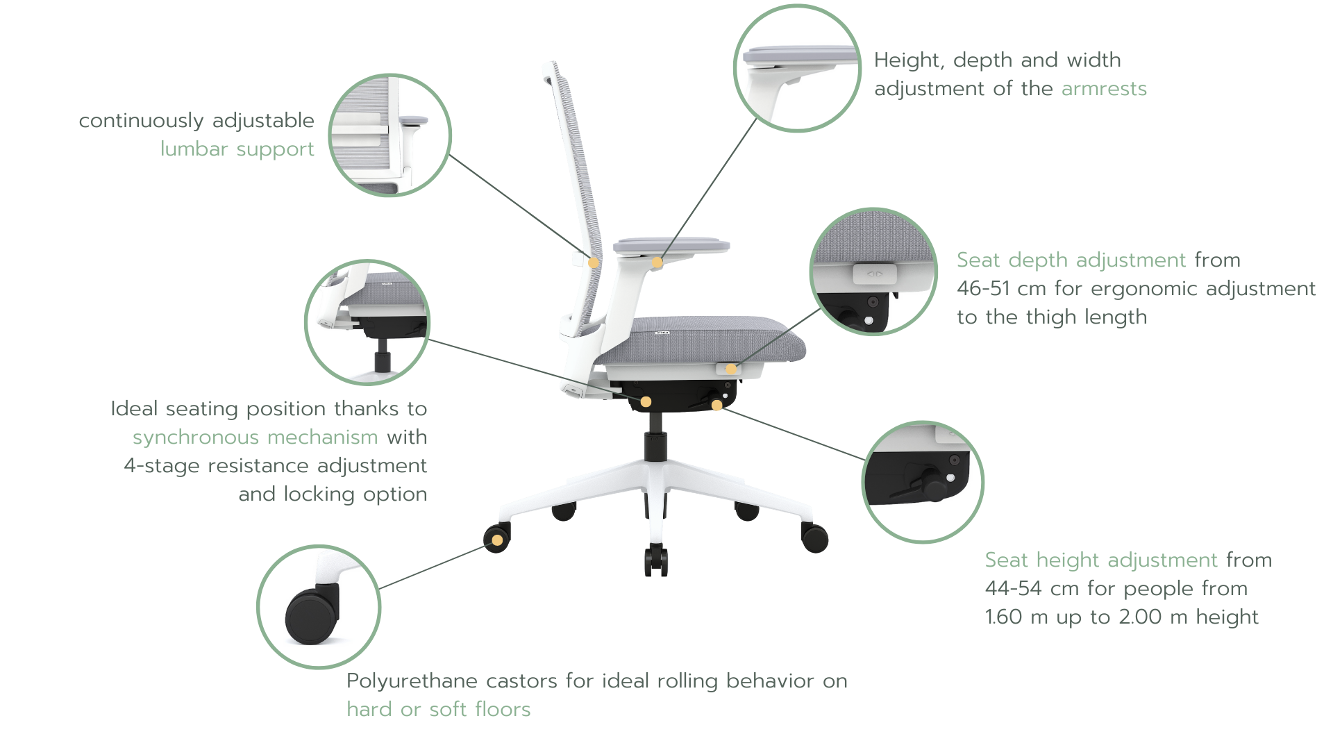 The ergonomic functions of the ofinto Active