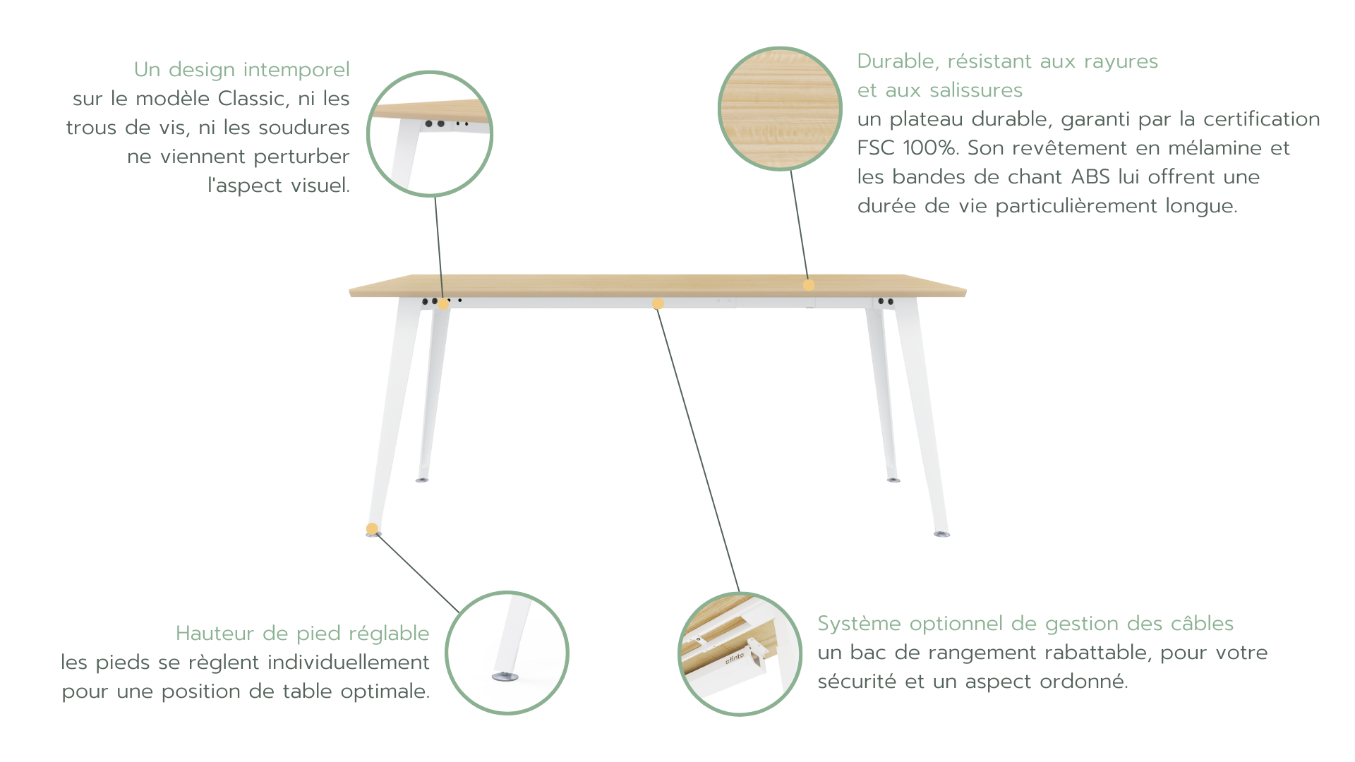 Les fonctions ergonomiques de l'ofinto Classic